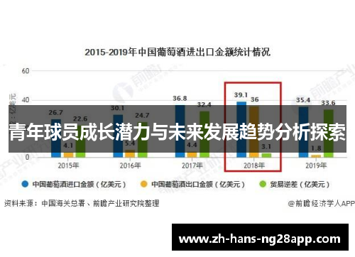 青年球员成长潜力与未来发展趋势分析探索