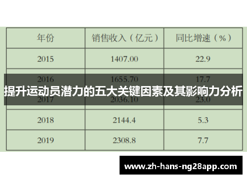 提升运动员潜力的五大关键因素及其影响力分析