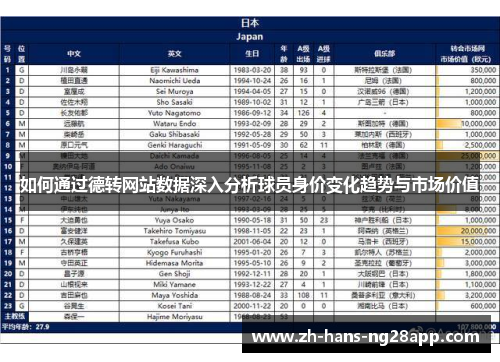如何通过德转网站数据深入分析球员身价变化趋势与市场价值