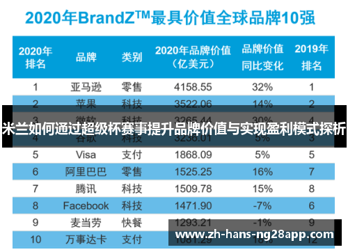 米兰如何通过超级杯赛事提升品牌价值与实现盈利模式探析