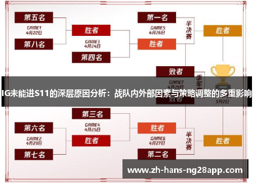 IG未能进S11的深层原因分析：战队内外部因素与策略调整的多重影响