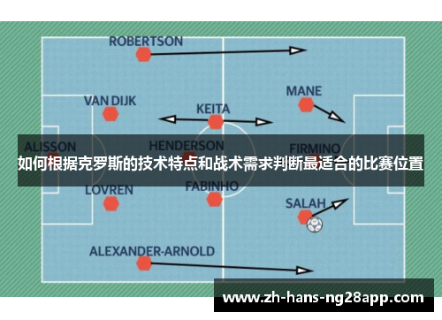 如何根据克罗斯的技术特点和战术需求判断最适合的比赛位置
