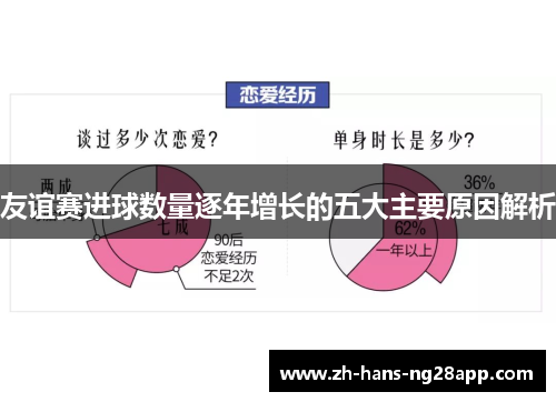 友谊赛进球数量逐年增长的五大主要原因解析