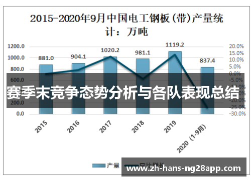 赛季末竞争态势分析与各队表现总结  赛季末竞争态势分析与各队表现总结